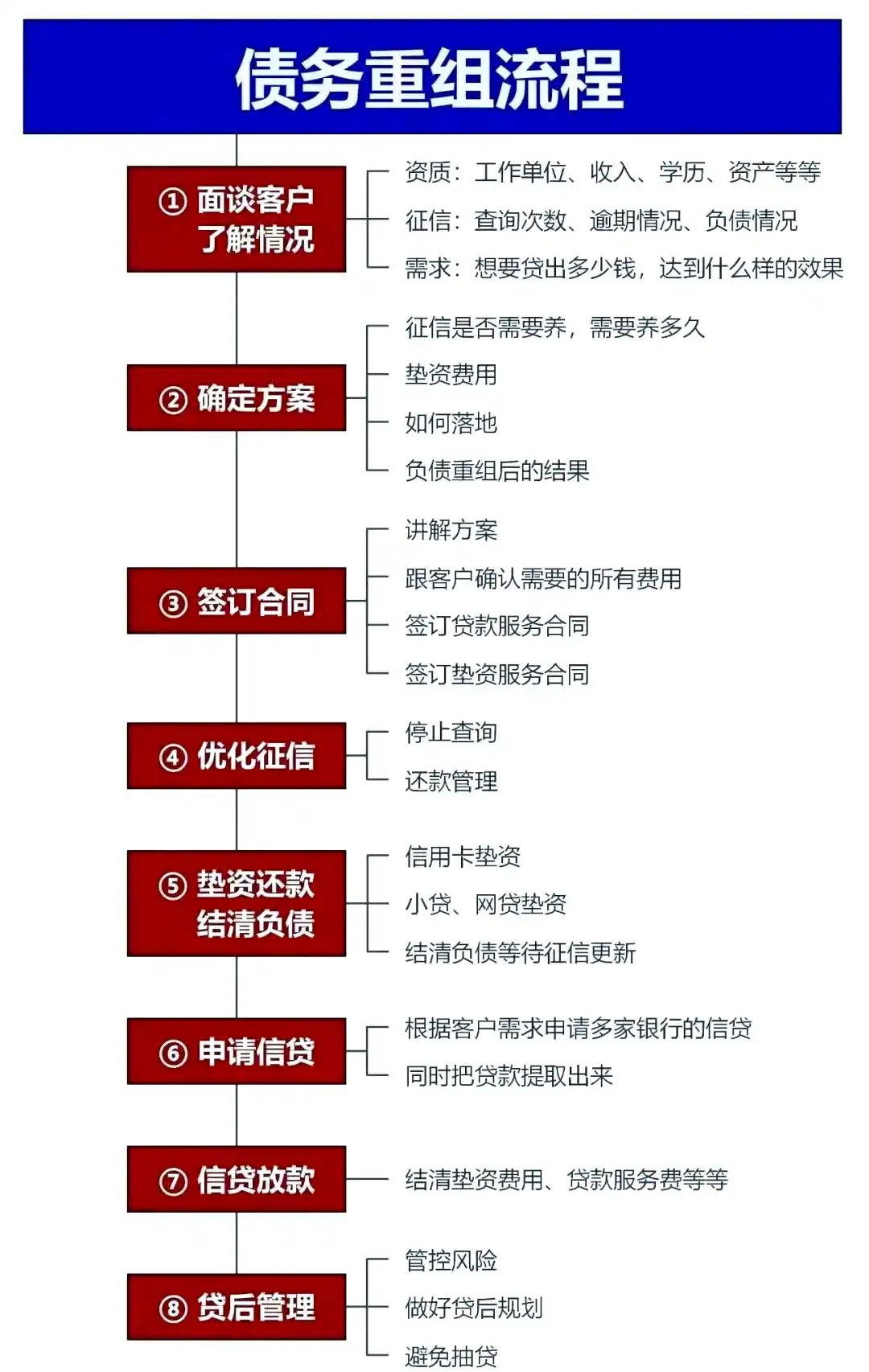 在敖汉，中小企业也可以债务重组吗？